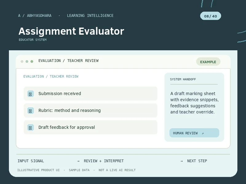 Illustrative interface for AI Assignment Evaluator