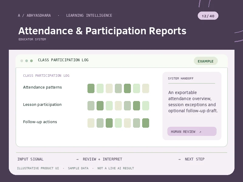 Illustrative interface for AI Attendance & Participation Reports