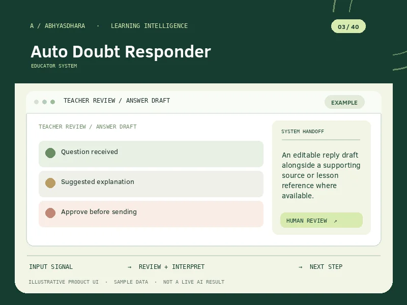 Illustrative interface for AI Auto Doubt Responder