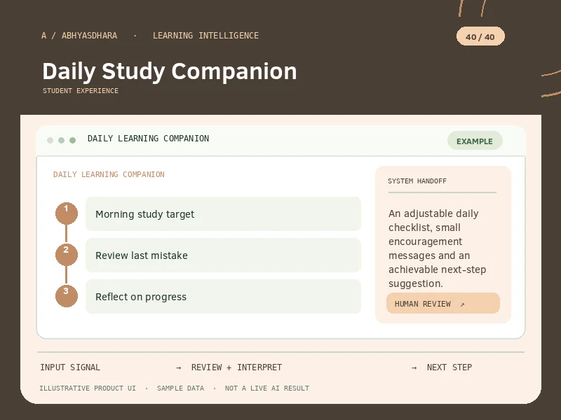 Illustrative interface for AI Daily Study Companion
