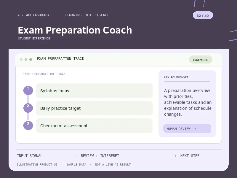 Illustrative interface for AI Exam Preparation Coach