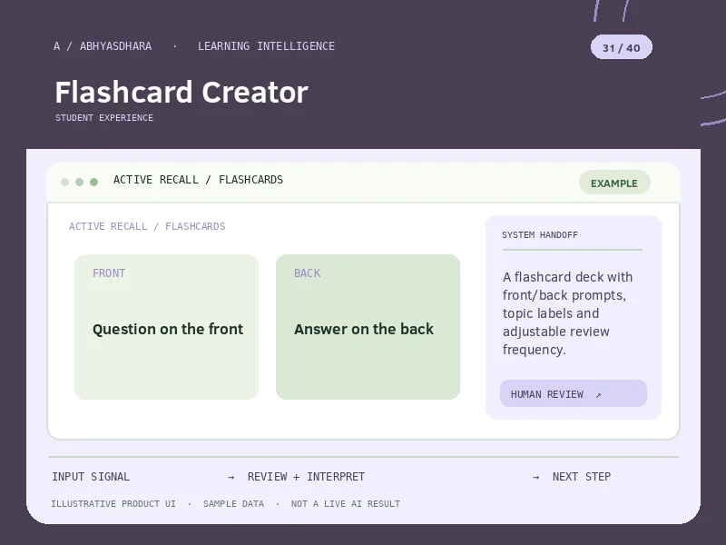 Illustrative interface for AI Flashcard Creator