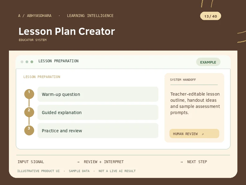 Illustrative interface for AI Lesson Plan Creator