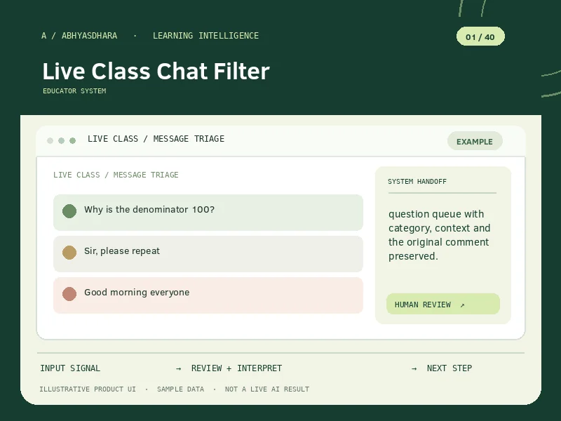Illustrative interface for AI Live Class Chat Filter