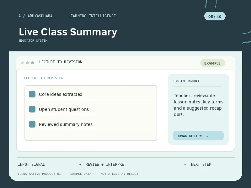 Illustrative AbhyasDhara Intelligence Lab AI Live Class Summary interface