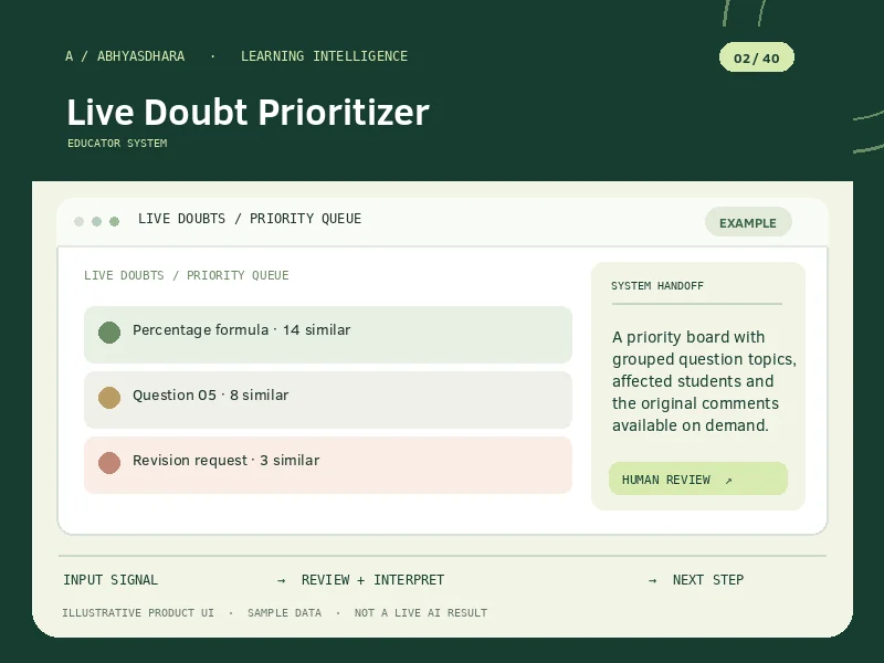Illustrative interface for AI Live Doubt Prioritizer