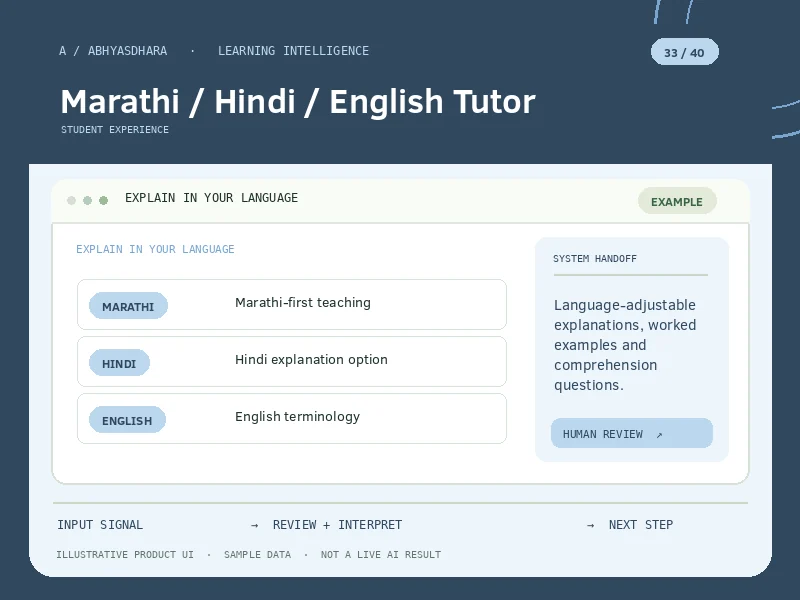 Illustrative interface for AI Marathi / Hindi / English Tutor
