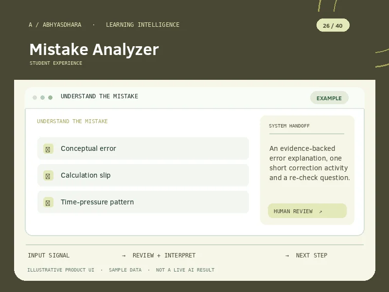 Illustrative interface for AI Mistake Analyzer