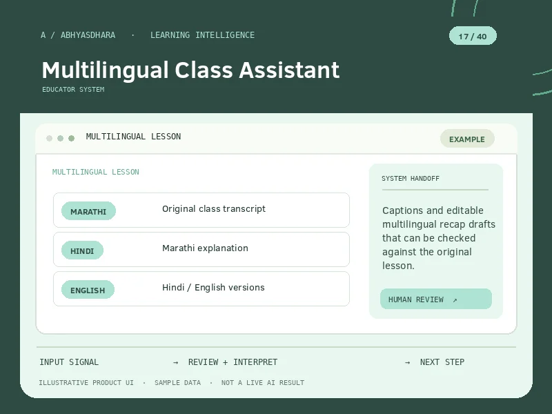 Illustrative interface for AI Multilingual Class Assistant