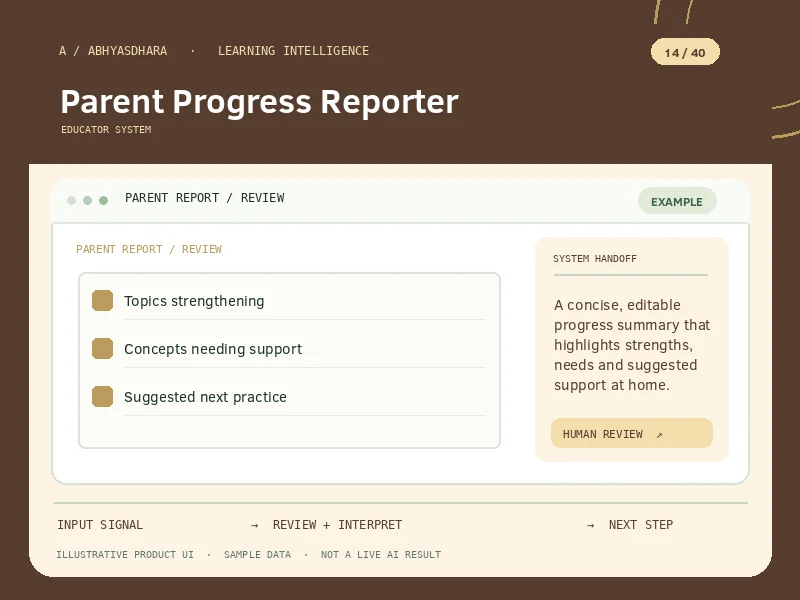 Illustrative AbhyasDhara Intelligence Lab AI Parent Progress Reporter interface