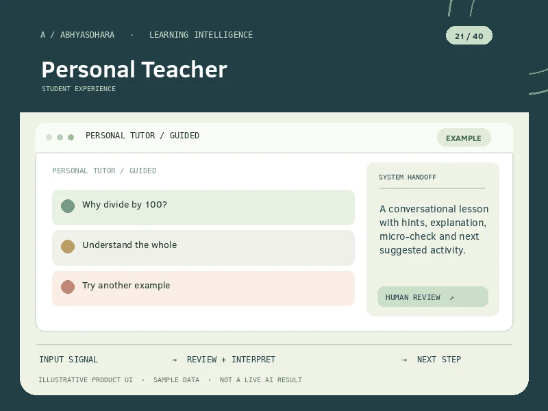 Illustrative interface for AI Personal Teacher