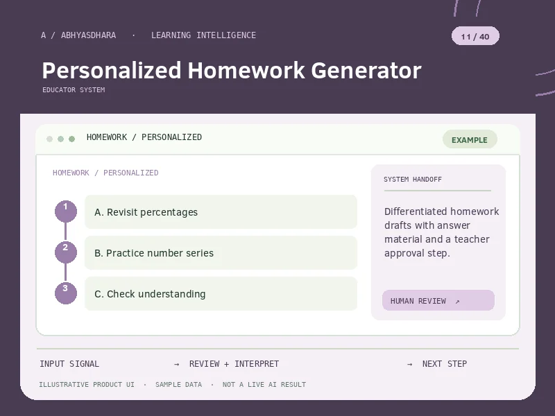 Illustrative AbhyasDhara Intelligence Lab AI Personalized Homework Generator interface