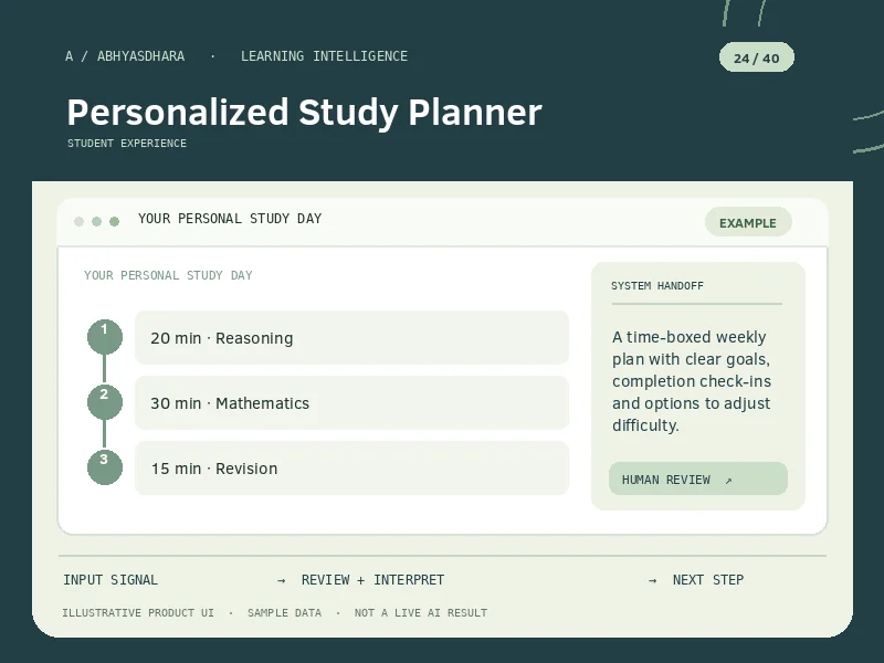 Illustrative interface for AI Personalized Study Planner