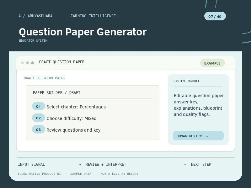 Illustrative interface for AI Question Paper Generator