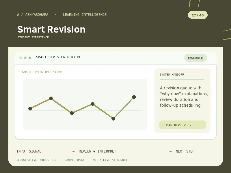Illustrative interface for AI Smart Revision