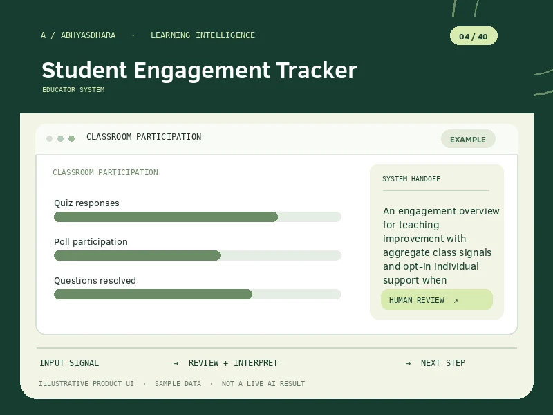 Illustrative AbhyasDhara Intelligence Lab AI Student Engagement Tracker interface