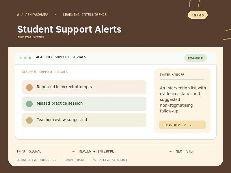 Illustrative interface for AI Student Support Alerts