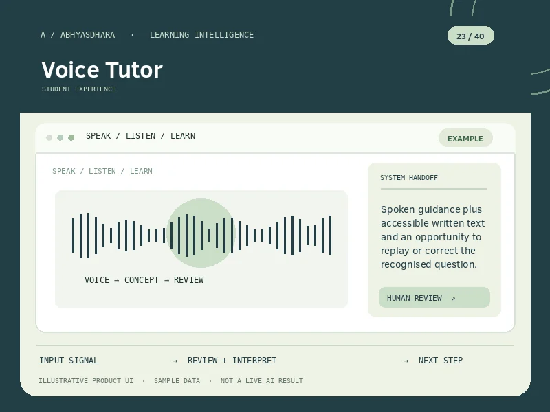 Illustrative interface for AI Voice Tutor