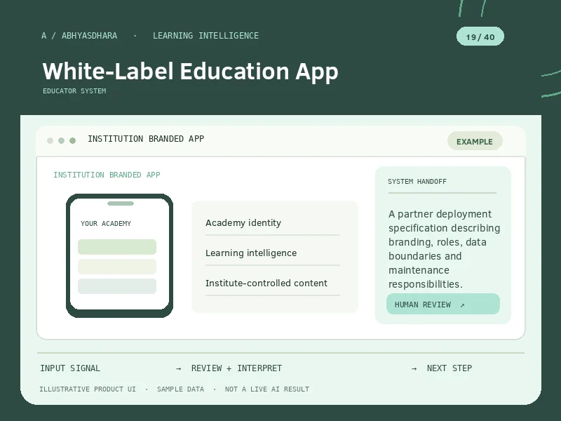 Illustrative interface for AI White-Label Education App